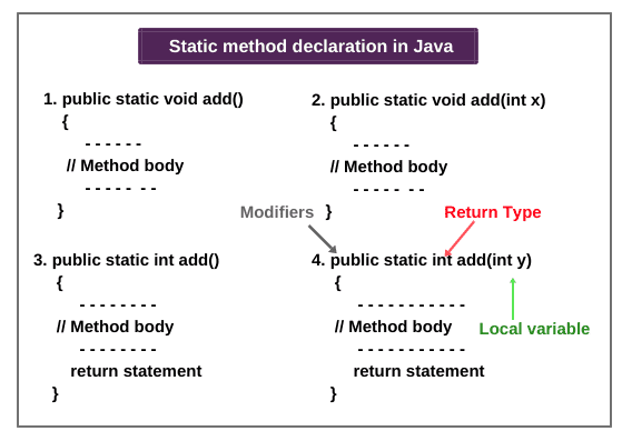 Instance method. Static java. Статический метод java. Модификатор static в java. Статичный метод java примеры.