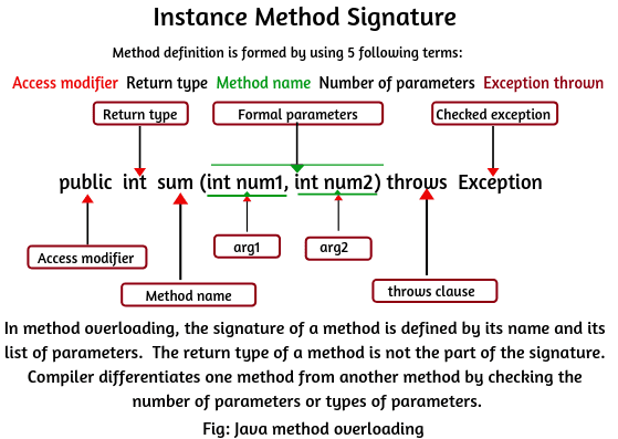 overloading - Return type of overloaded methods in Java - Stack Overflow