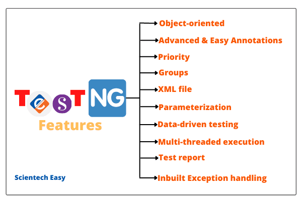 Features of TestNG Framework