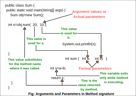 Java ... in https://upload.wikimedia.org/wikipedia/commons/thumb/3/3c/Java_keywords_highlighted.svg/300px-Java_keywords_highlighted.svg.png