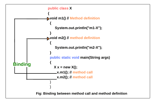 Constructor Overloading in Java  Example Program - Scientech Easy