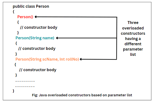 Java Create and overload constructors - The Urban Penguin