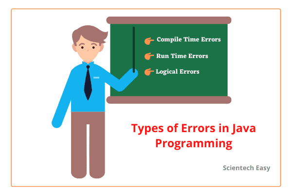 Exception Hierarchy in Java  Types of Exceptions - Scientech Easy