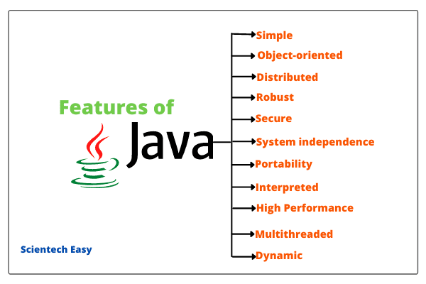 Features of Java (Java buzzwords)