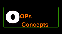 Java OOPs concepts
