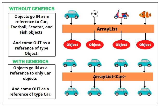 Generics in Java Interview questions