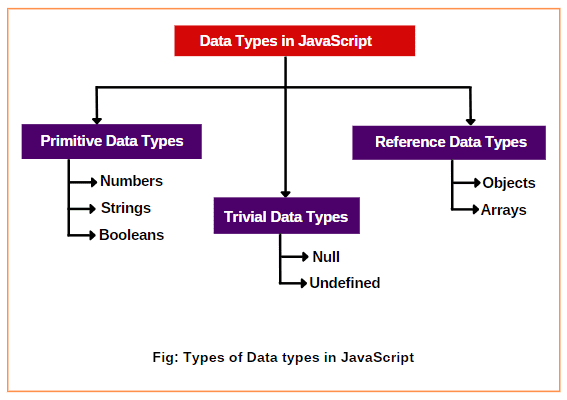 JavaScript Data Types