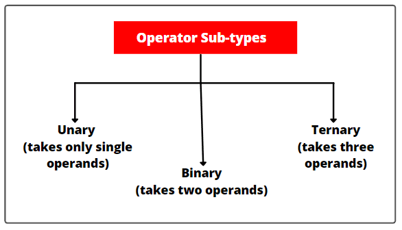 Operator sub-types in JavaScript