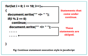 Continue Statement in JavaScript - Scientech Easy
