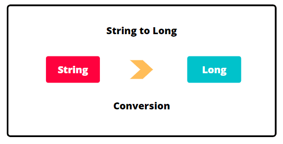 Convert string to long in Java