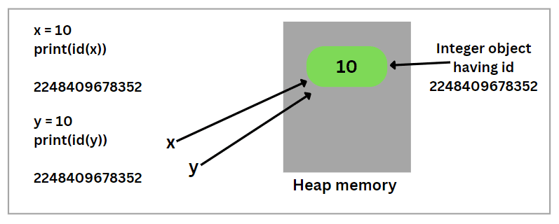 Python memory management