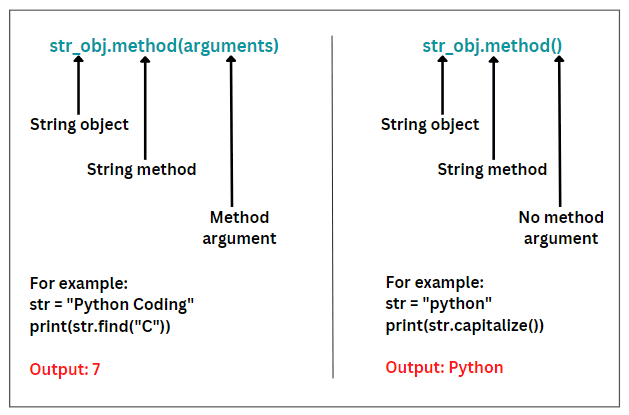 Python String methods