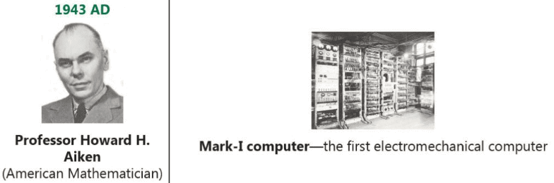 History of computing: Mark-I computer