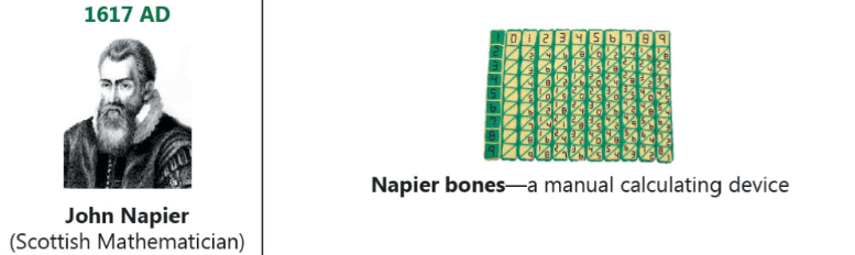 History of computing: Napier's bones