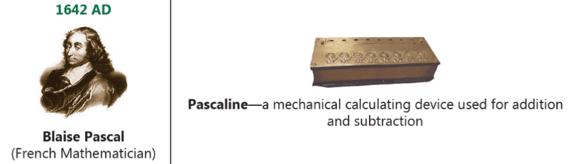 Pascal's calculator