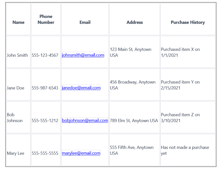 What is structured data