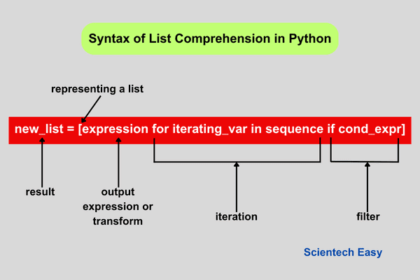 comprehension assignment python
