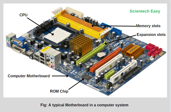 What Is Motherboard Definition Types Scientech Easy What Is Motherboard Definition Types Scientech Easy