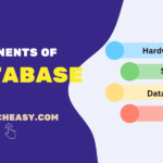 Components of Database system