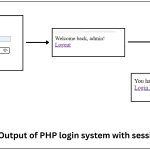 An example of PHP login system with sessions.