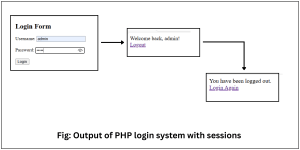 An example of PHP login system with sessions.