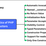 Top 10 Characteristics of constructor in PHP.