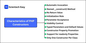 Top 10 Characteristics of constructor in PHP.