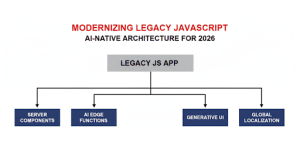 Modernizing legacy JavaScript