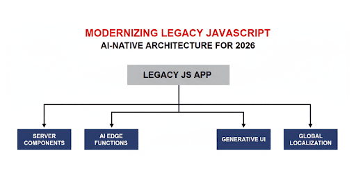 Modernizing legacy JavaScript
