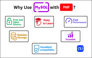 Why use MySQL with PHP?