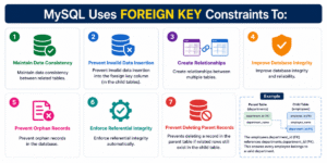 FORGEIN KEY in MySQL