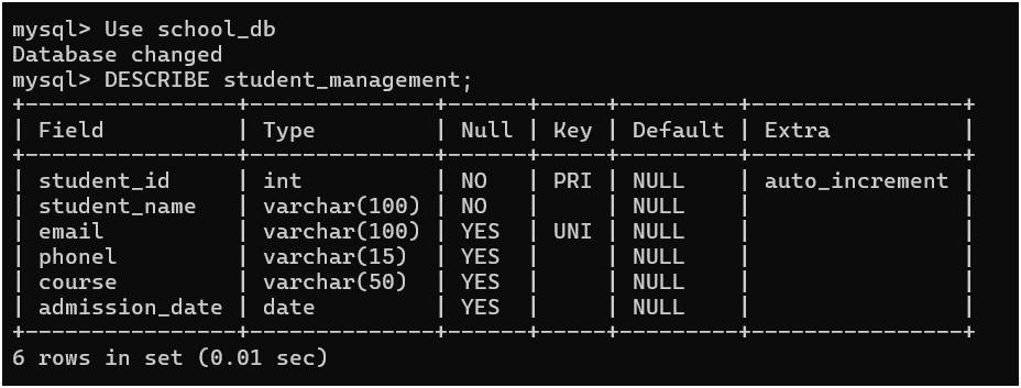 Verifying the created table using MySQL command line client.