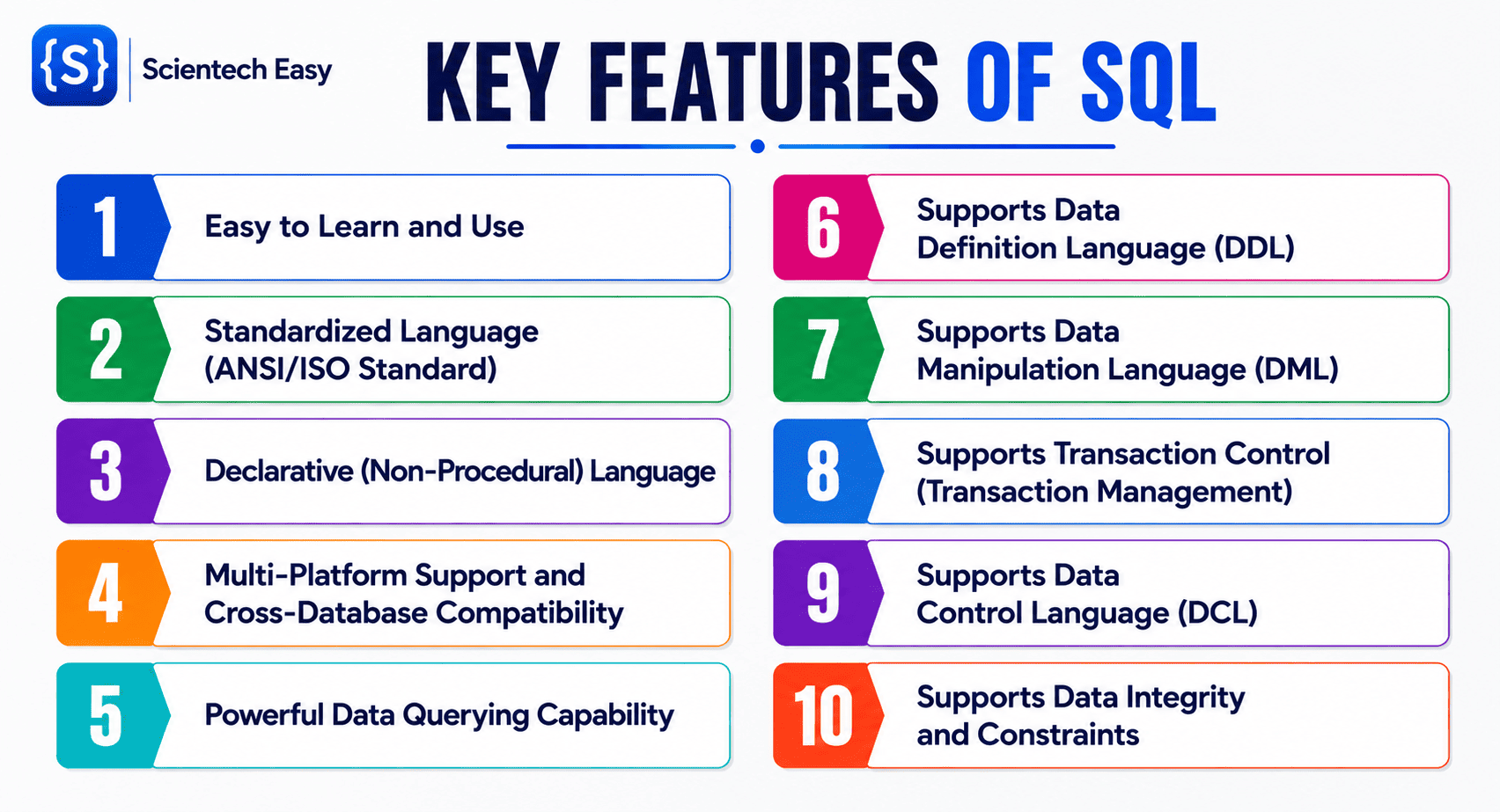 Diagram showcasing the key features of SQL including DDL DML DCL and transaction control