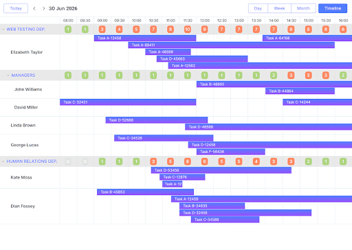 Resource Scheduling for Distributed Teams: Best Practices