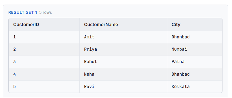 SQL EXISTS Operator with Examples